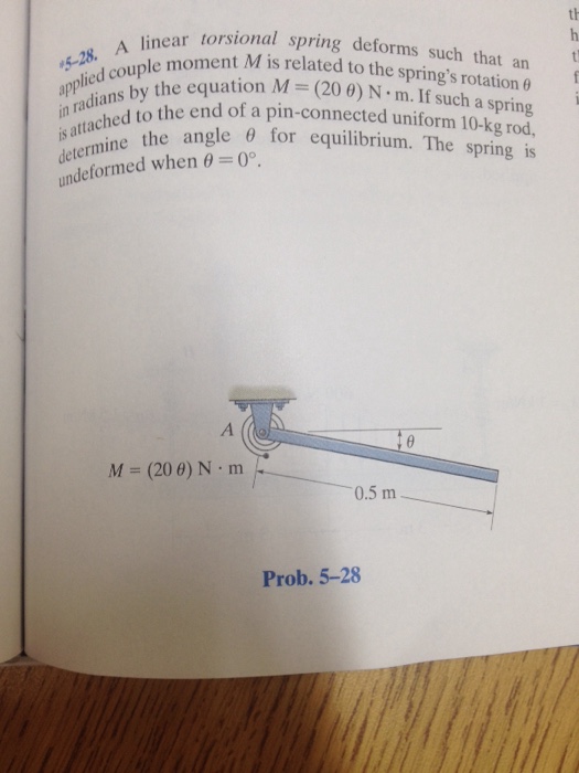 solved-a-linear-torsional-spring-deforms-such-that-an-chegg