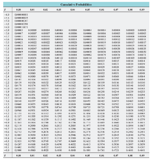 Solved What is the p-value if, in a two-tail hypothesis | Chegg.com