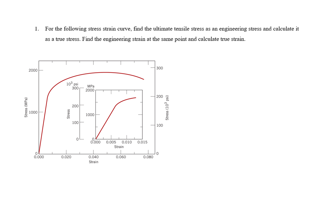 Solved For The Following Stress Strain Curve Find The