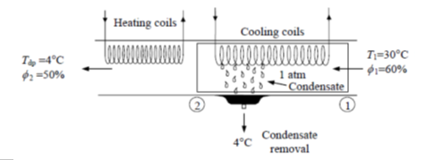 Solved 7) Air must be conditioned in a process at constant | Chegg.com