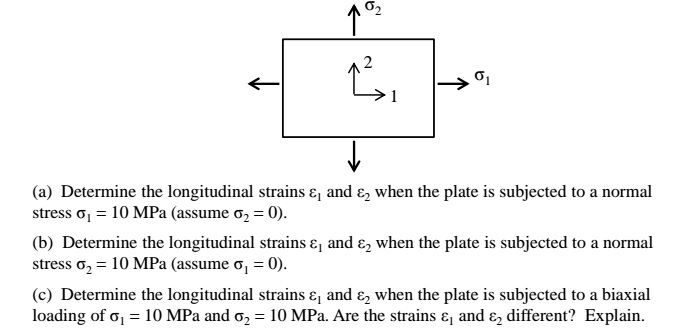 Solved Consider a thin aluminum plate that is subjected to | Chegg.com