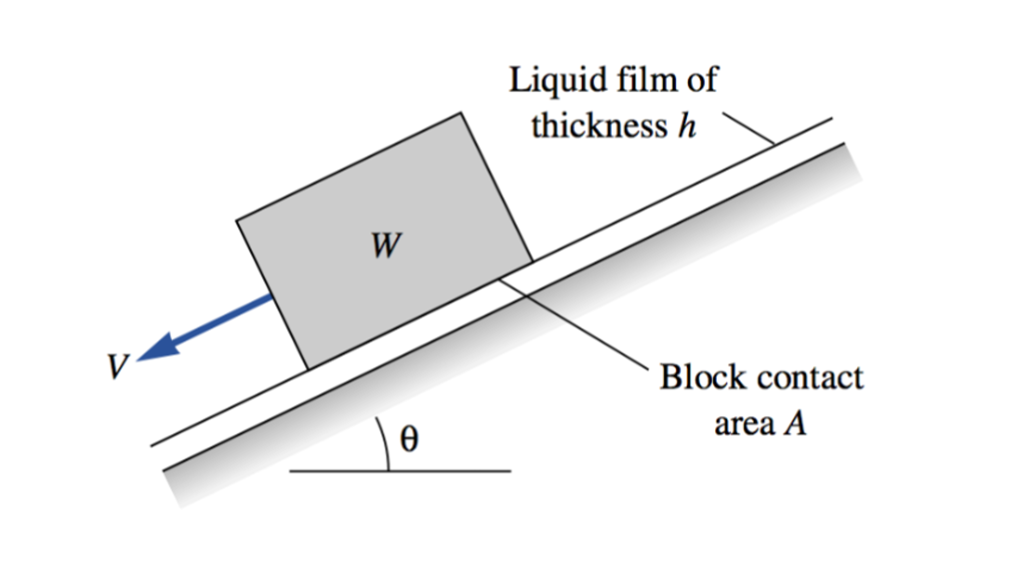 gro-e-menge-ziemlich-die-schw-che-mechanical-advantage-equation