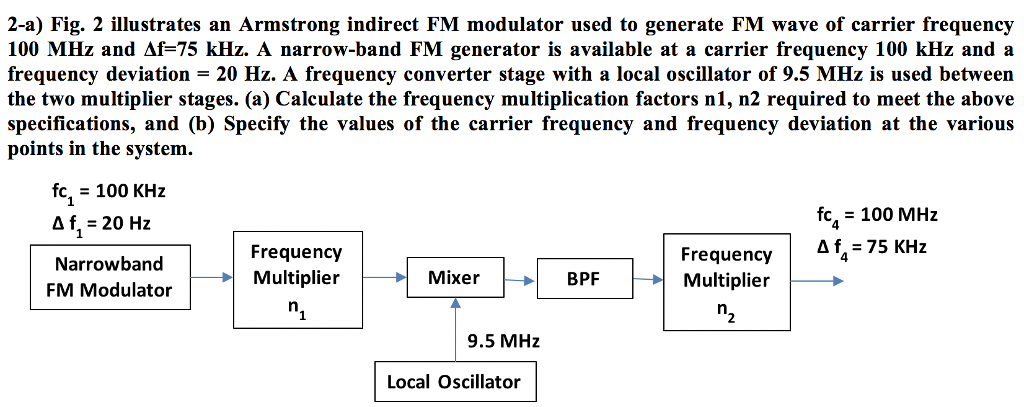 Solved 2-a) Fig. 2 Illustrates An Armstrong Indirect FM | Chegg.com