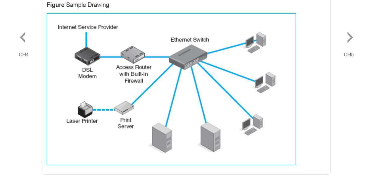 Обозначение ip телефона на схеме