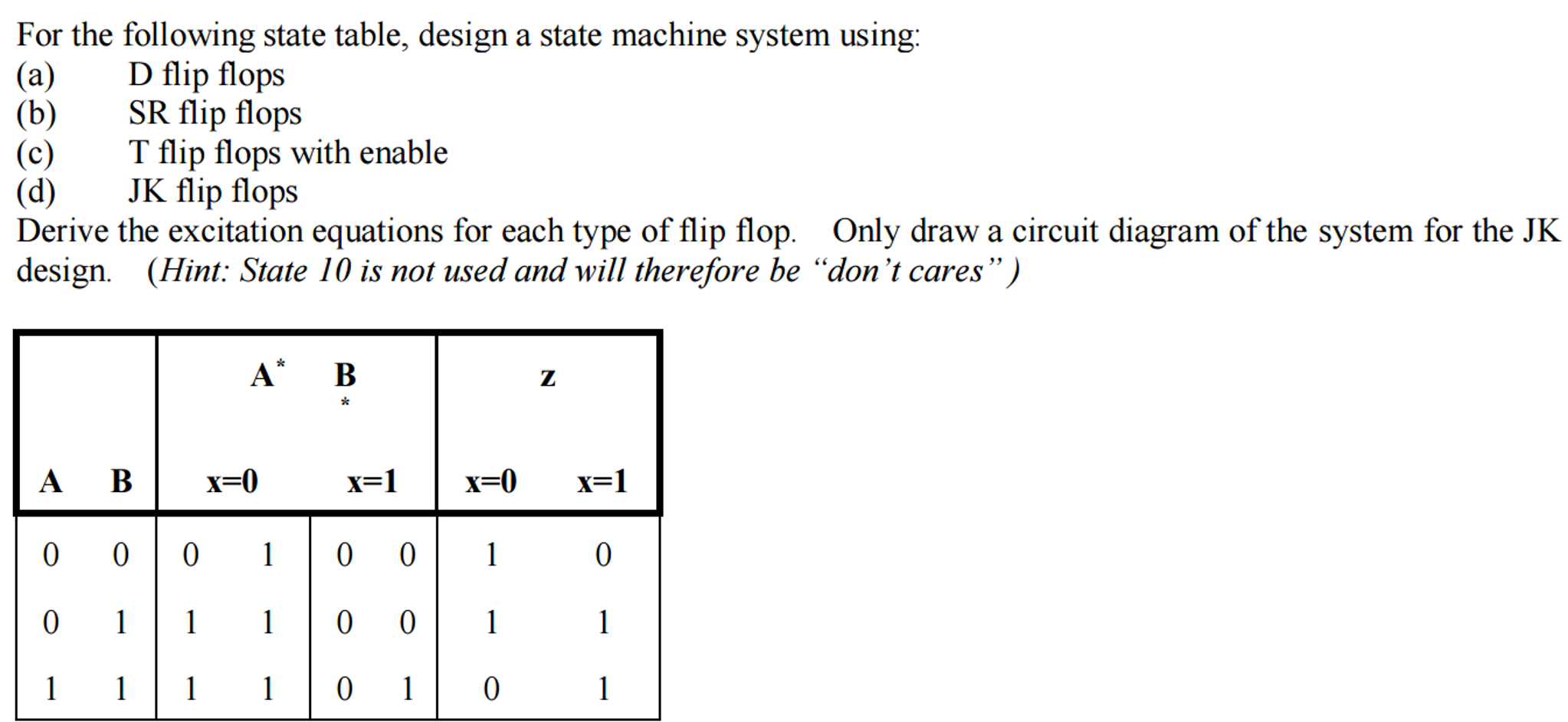 Solved For The Following State Table, Design A State Machine | Chegg.com