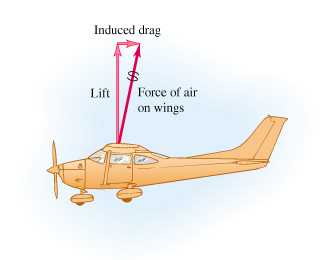 Solved An airplane in flight is subject to an air resistance | Chegg.com