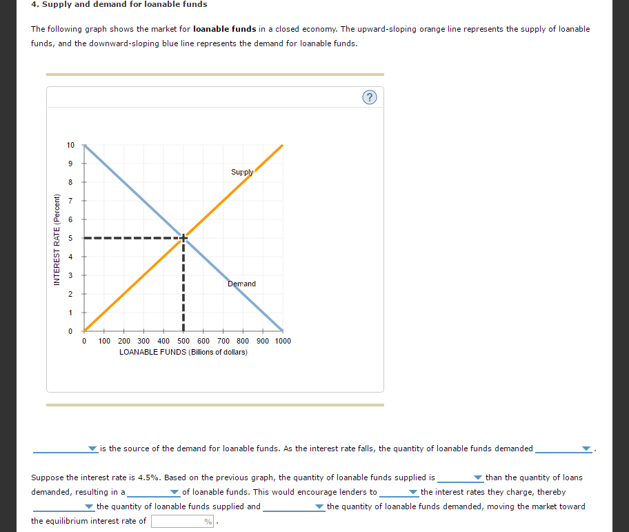 (Solved) Question Supply And Demand For Loanable Funds. The