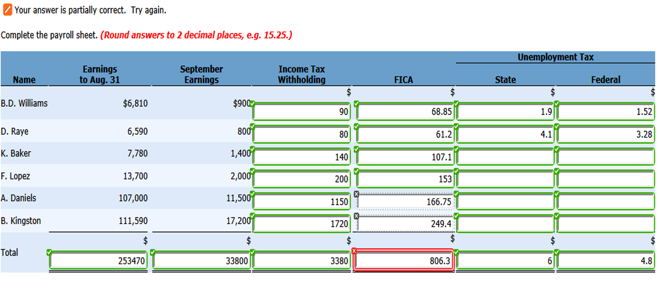 Solved Below is a payroll sheet for Otis Import Company for