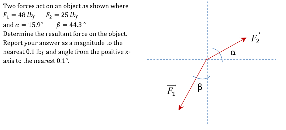 Solved Two forces act on an object as shown where E, = 48 | Chegg.com