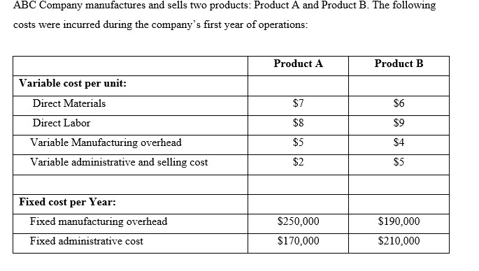 Solved ABC Company manufactures and sells two products: | Chegg.com