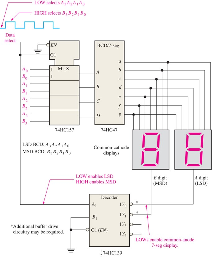 Solved Modify the design of the 7-segment display | Chegg.com