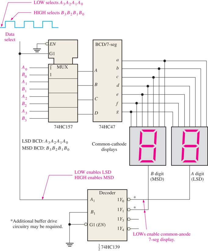 Solved: Modify The Design Of The 7-segment Display Multipl... | Chegg.com