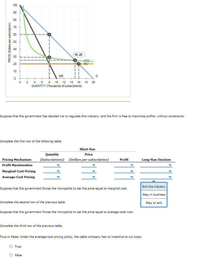 Solved Consider the local cable company, a natural monopoly. | Chegg.com