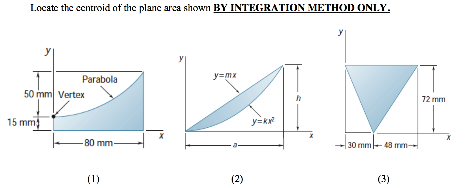 Solved Locate the centroid of the plane area shown BY | Chegg.com