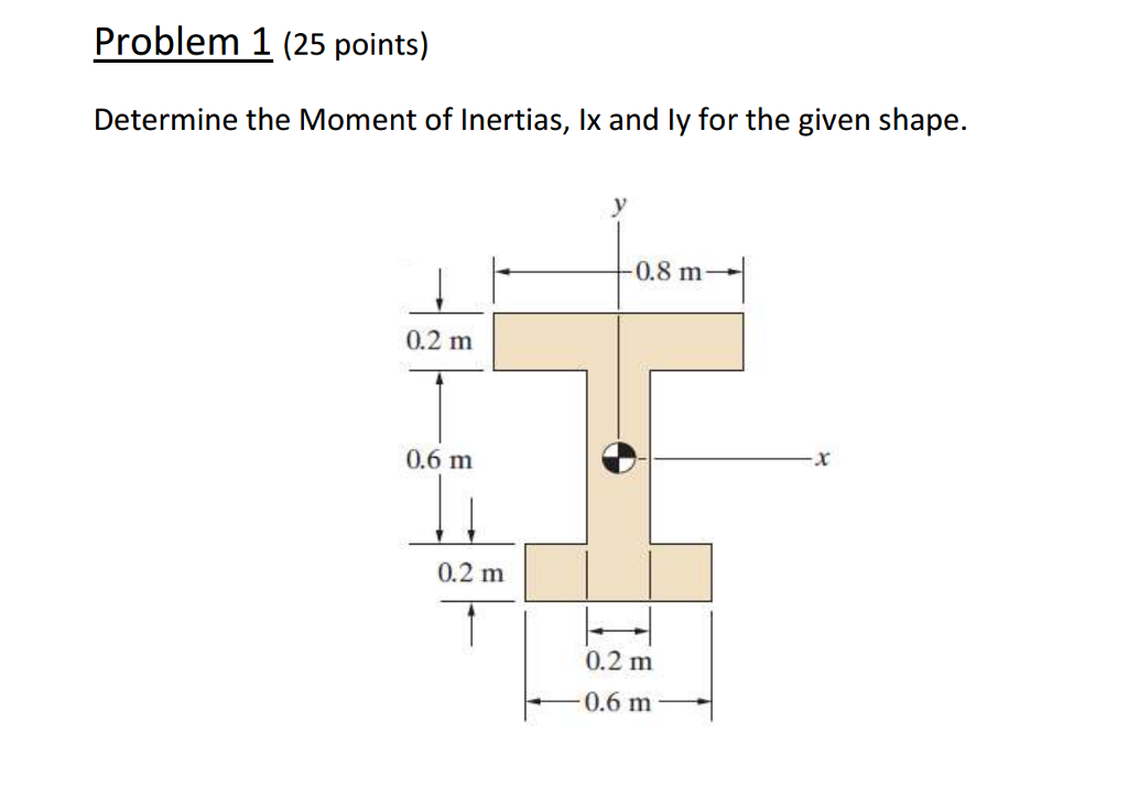 ixx moment of inertia formula ixx moment of inertia formula