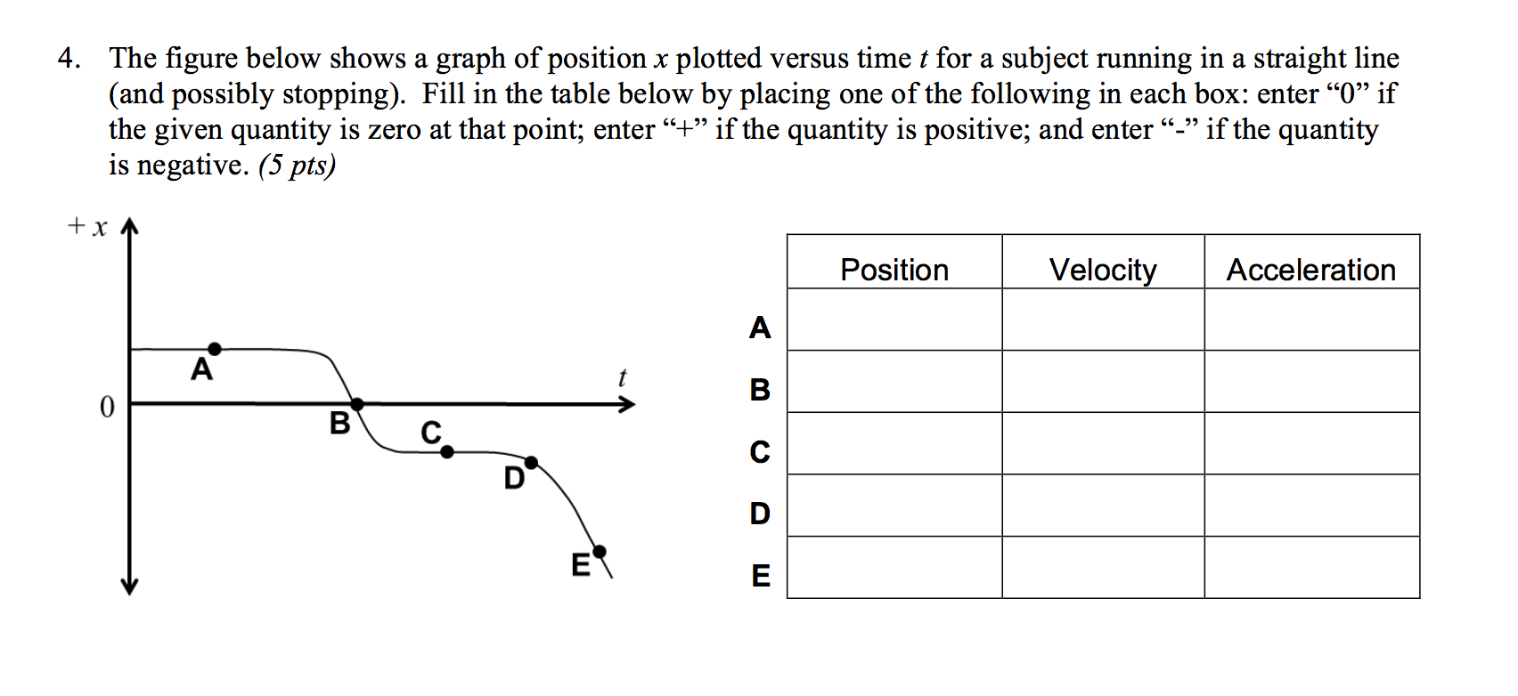 Solved The figure below shows a graph of position x plotted | Chegg.com