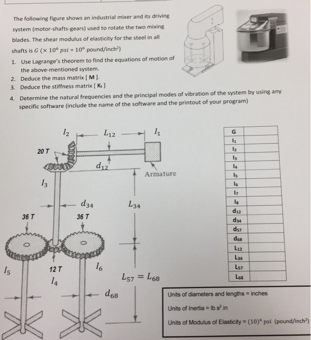 Solved The following figure shows an industrial mixer and