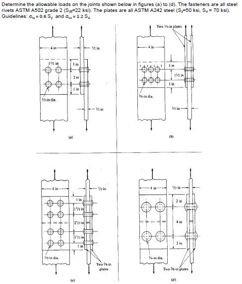 Solved Determine the allowable loads on the joints shown | Chegg.com