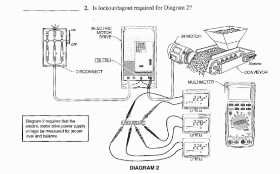[DIAGRAM] Lockout Tagout Diagram - WIRINGSCHEMA.COM