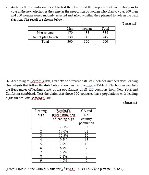 Solved 2. A-Use a 0.01 significance level to test the claim | Chegg.com