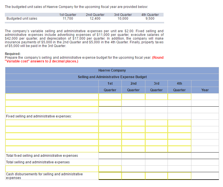 Solved The budgeted unit sales of Haerve Company for the | Chegg.com