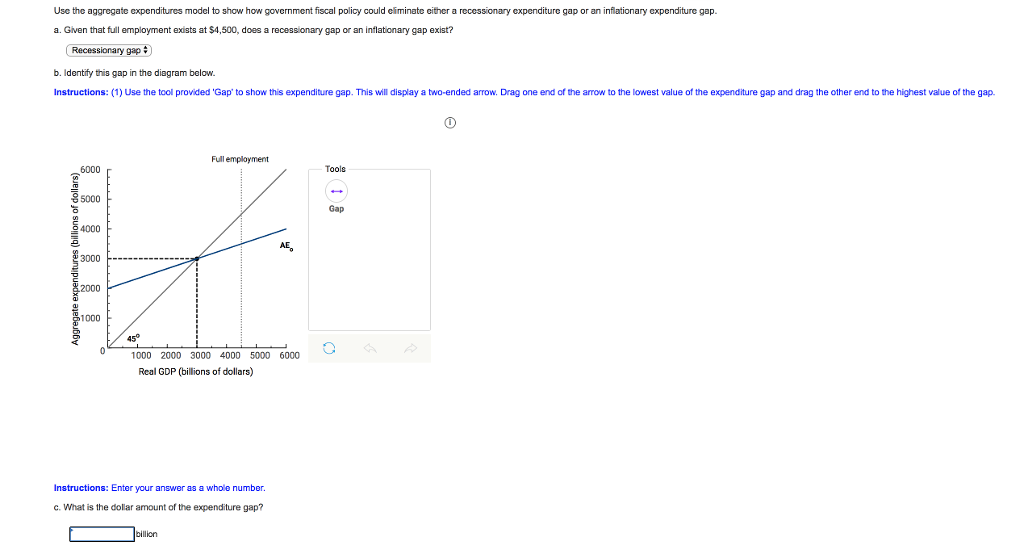 Solved Usc The Aggregate Expenditures Model To Show How | Chegg.com