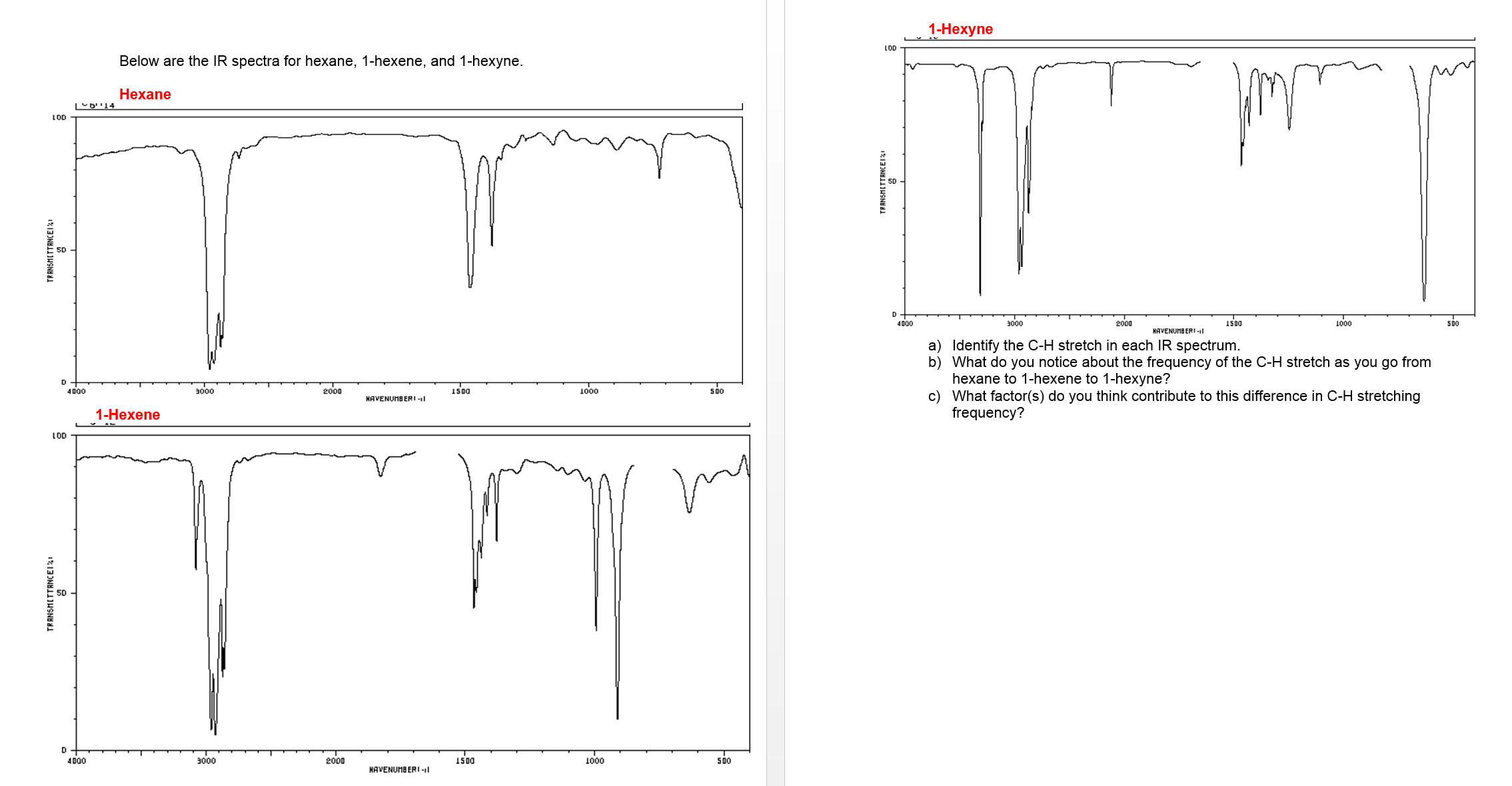 Solved Below are the IR spectra for hexane. 1hexene. and
