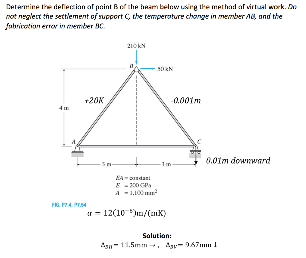 Solved Determine The Deflection Of Point B Of The Beam Below | Chegg.com