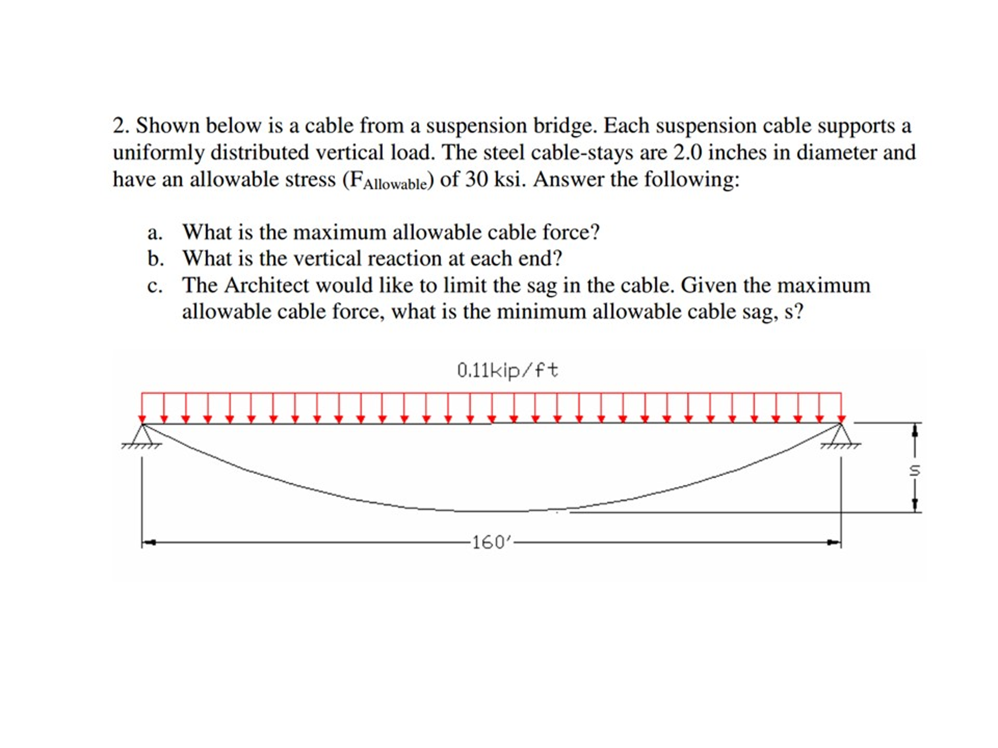Shown below is a cable from a suspension bridge. Each