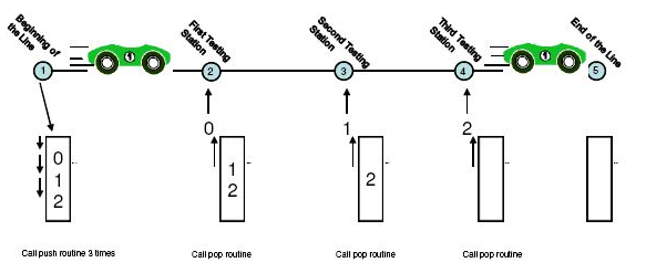Develop an algorithm using the Java programming | Chegg.com