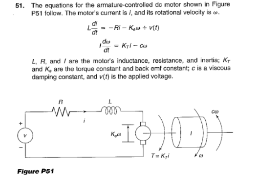 Solved The equations for the armature-controlled dc motor | Chegg.com