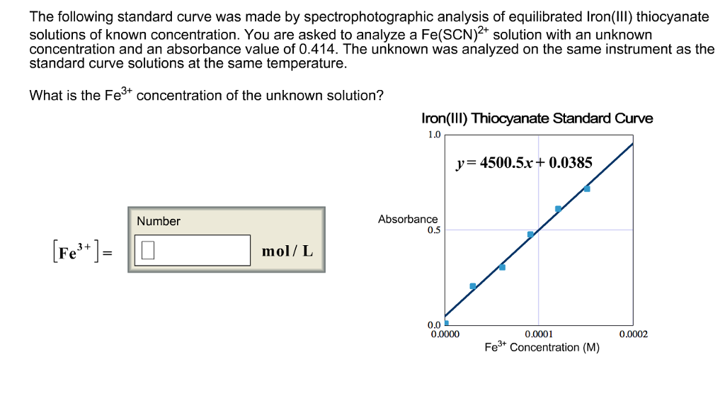 Solved The following standard curve was made by | Chegg.com