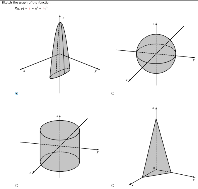graph the function y x 2 4
