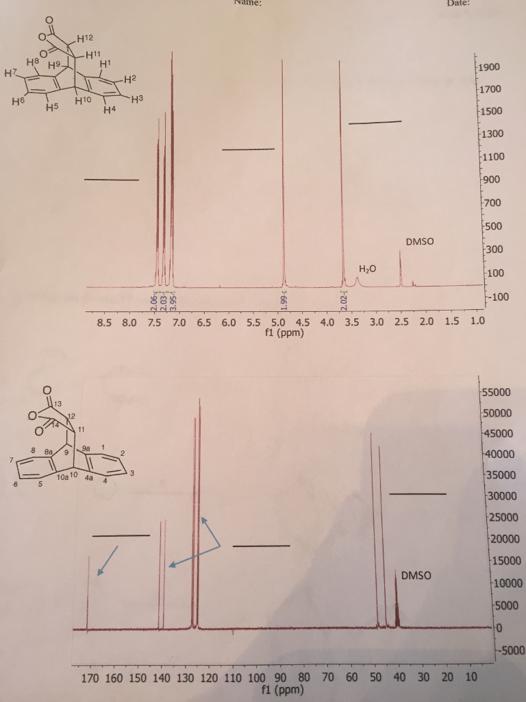 Solved Assign The 1H NMR And 13C NMR Signals By Filling In | Chegg.com