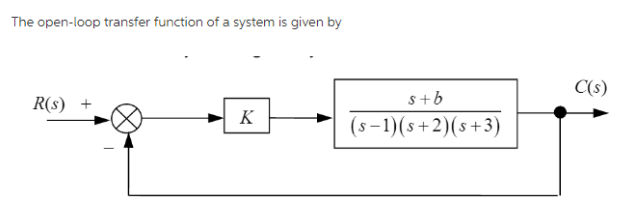 Solved Design a lead-lag compensator that will achieve the | Chegg.com