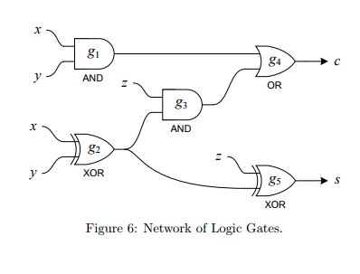 Solved g1 AND - OR 83 or AND g2 XOR XOR Figure 6: Network of | Chegg.com