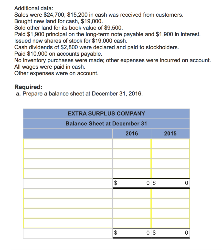 Solved The Extra Surplus Company's Balance Sheet for