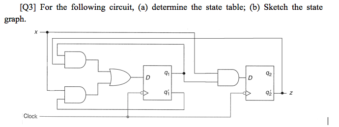 Solved Q3] For the following circuit, (a) determine the | Chegg.com