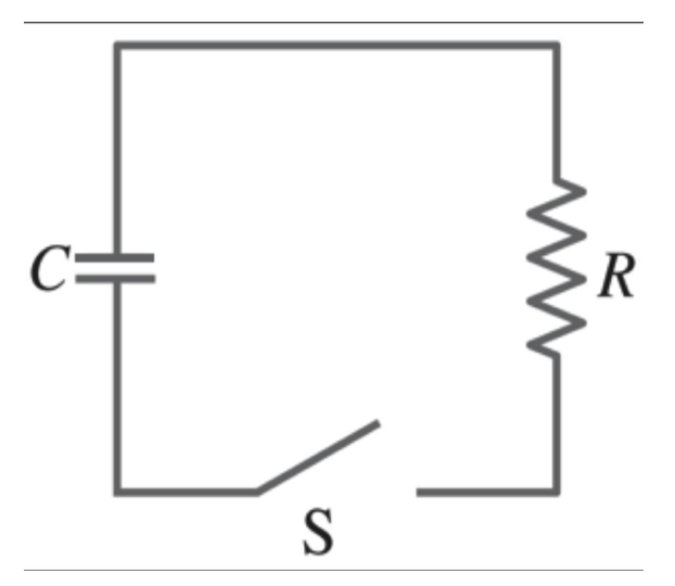 Solved Consider a capacitor C with an initial charge q0. At | Chegg.com