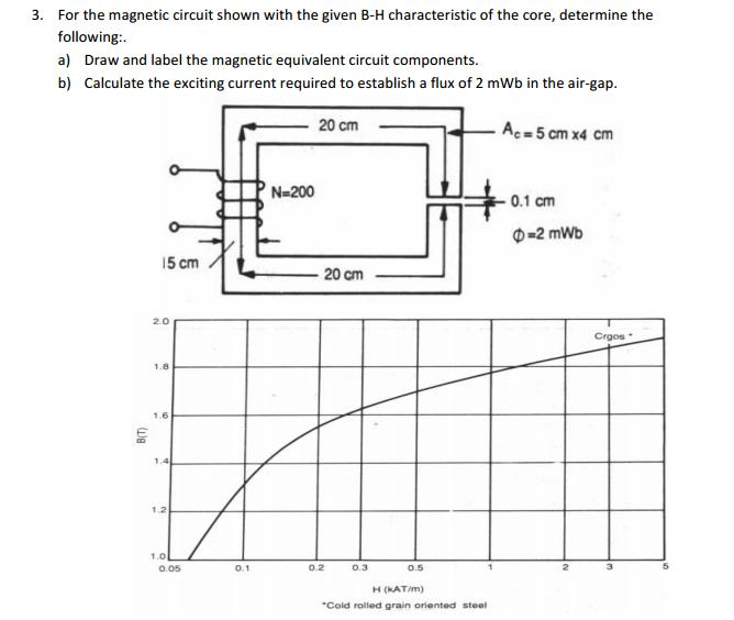 Solved 3 For The Magnetic Circuit Shown With The Given B H Chegg