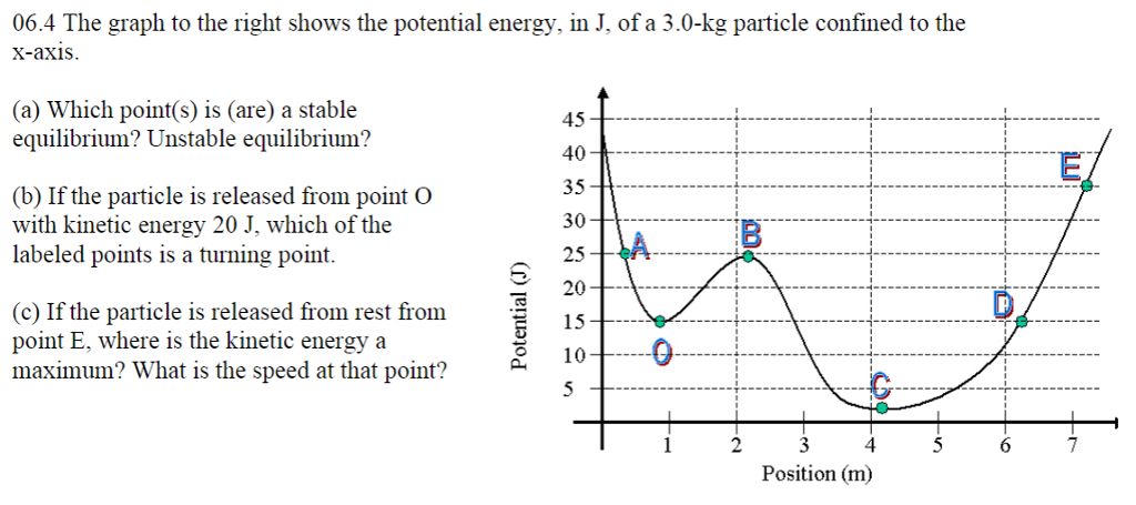 Stable And Unstable Equilibrium Potential Energy