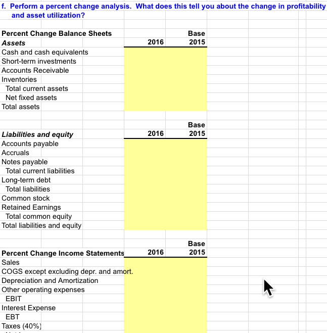 Assets Cash and cash equivalents Shortterm