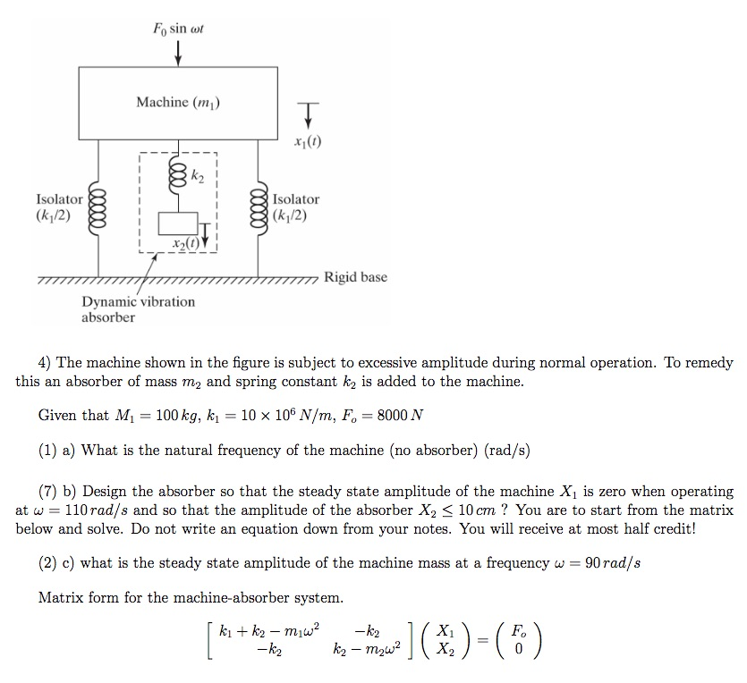 The machine shown in the figure is subject to | Chegg.com
