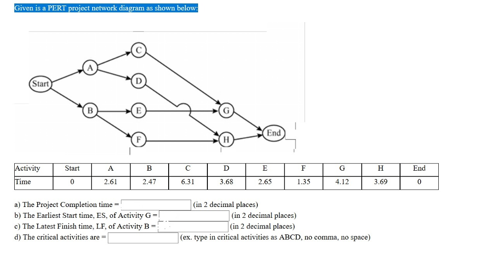 Solved Given Is A PERT Project Network Diagram As Shown | Chegg.com