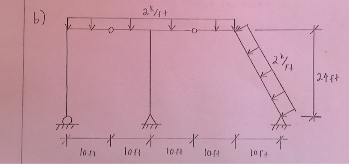 Draw the axial, shear, and moment diagrams for frame. | Chegg.com