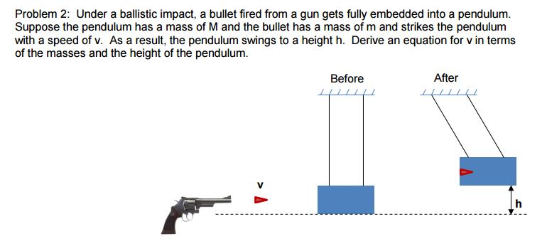 Solved Under A Ballistic Impact, A Bullet Fired From A Gun | Chegg.com