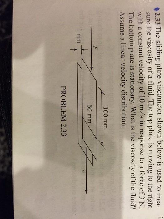 Solved The sliding plate shown below is used to