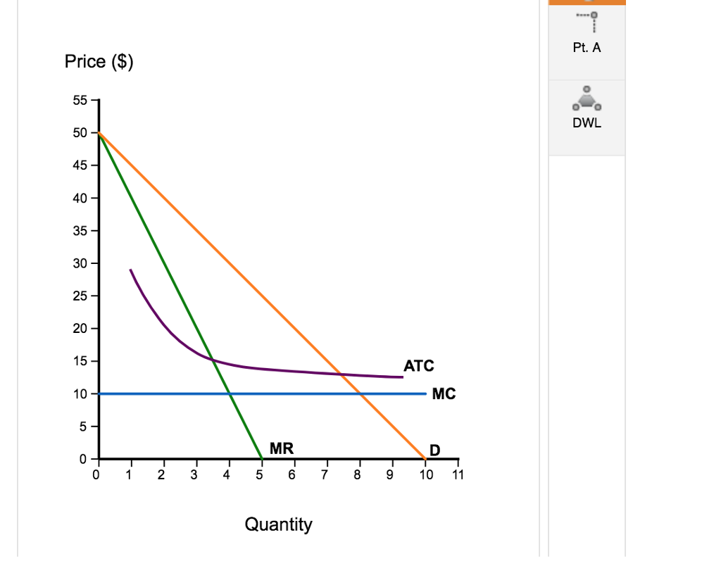 Marginal Revenue Marginal Cost Graph 5588