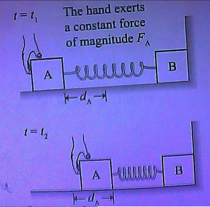 Two Identical Blocks, A And B, On A Frictionless | Chegg.com