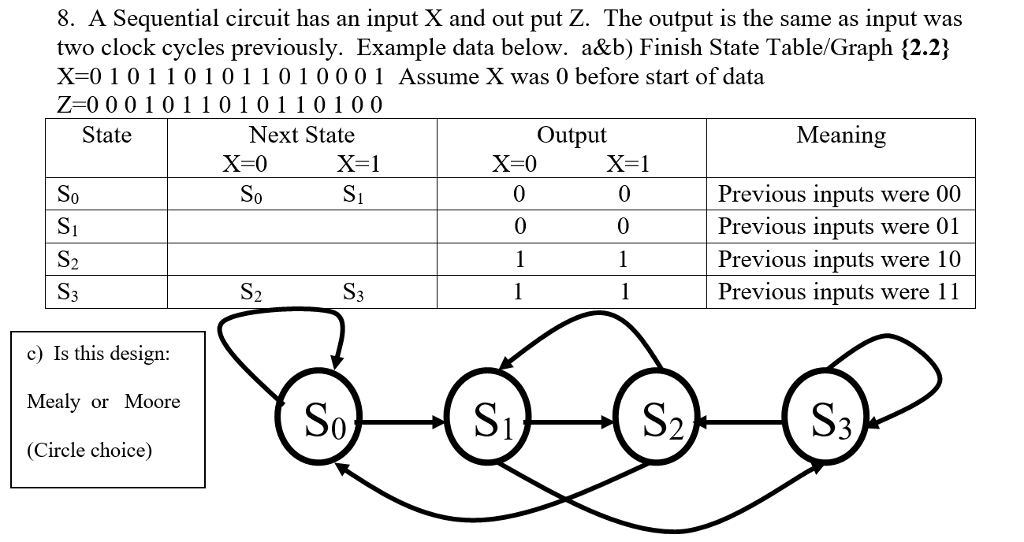 Solved A Sequential circuit has an input X and output Z. The | Chegg.com